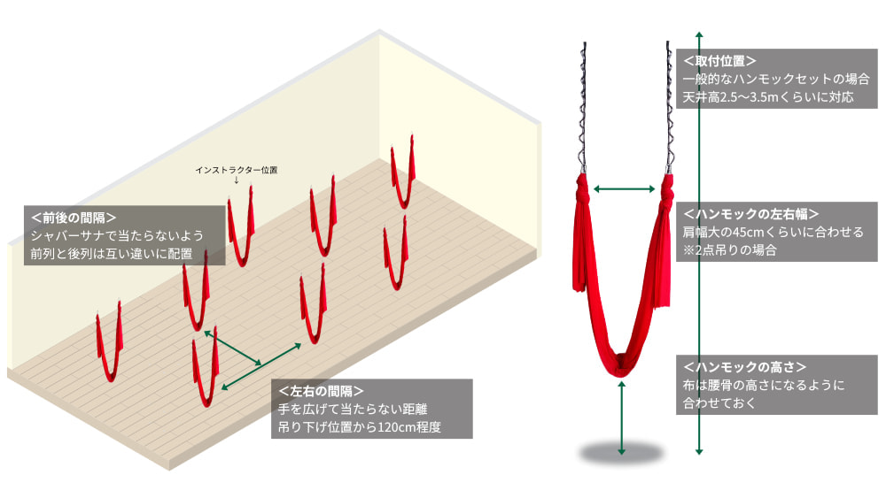 エアリアルヨガ設置